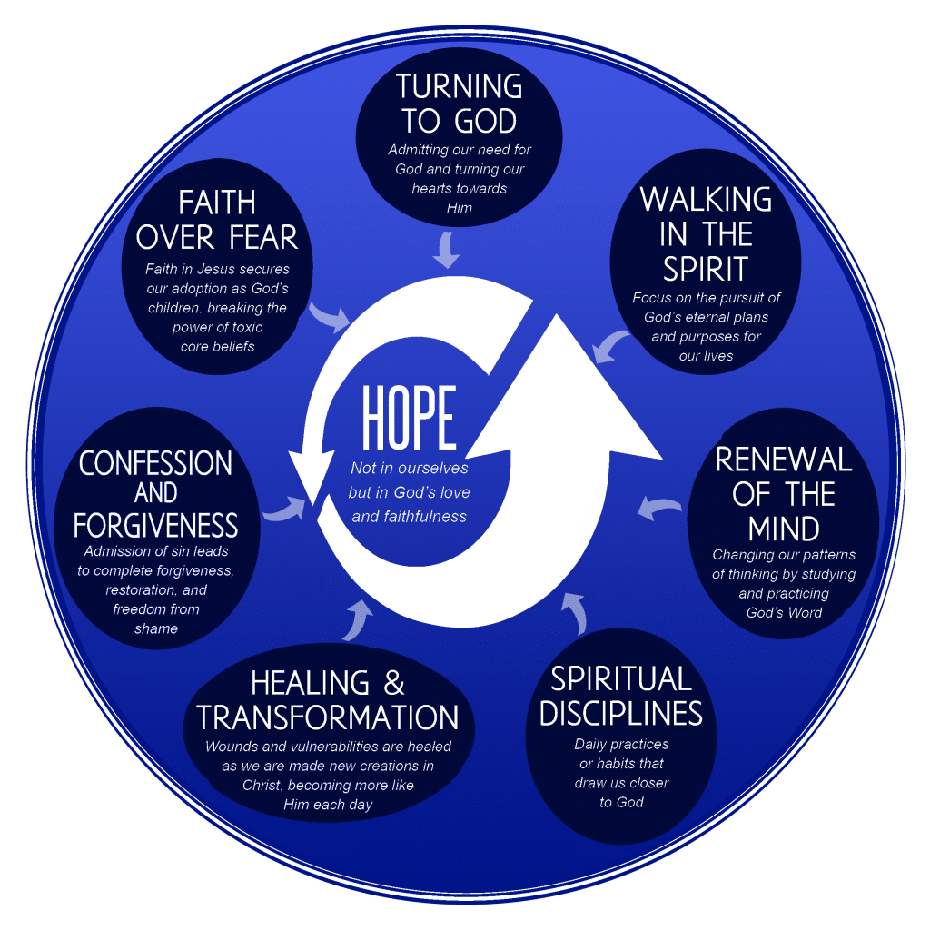 TURNING TO HOPE Final